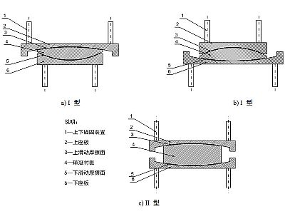 漾濞县建筑摩擦摆隔震支座分类、标记、规格